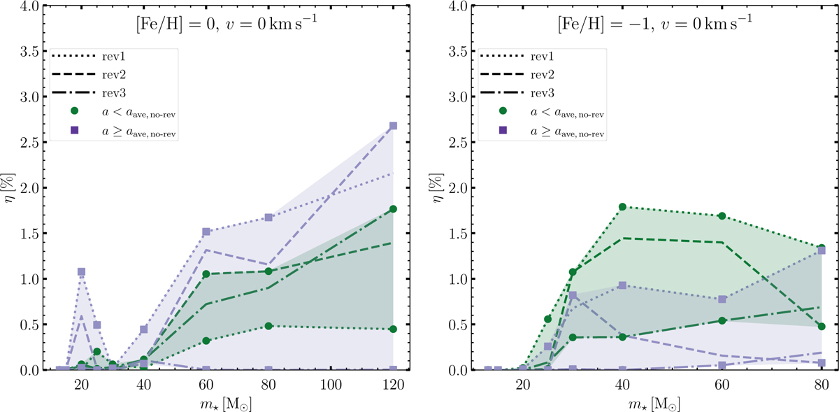 Fig. 6 Refer to the following caption and surrounding text.
