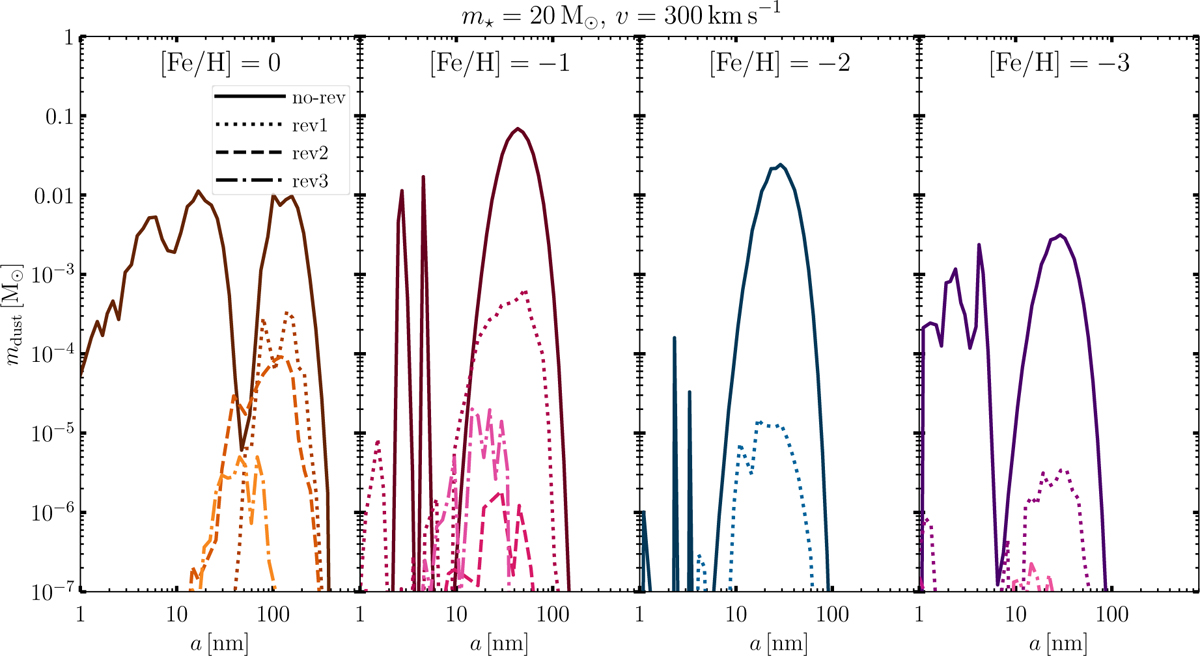 Fig. 7 Refer to the following caption and surrounding text.