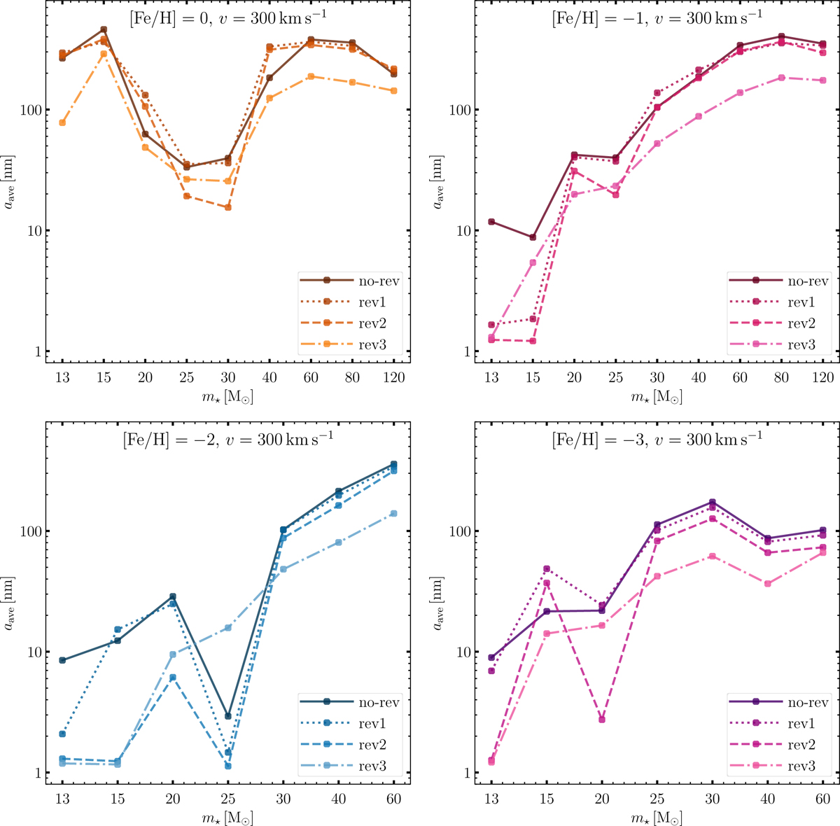 Fig. 8 Refer to the following caption and surrounding text.