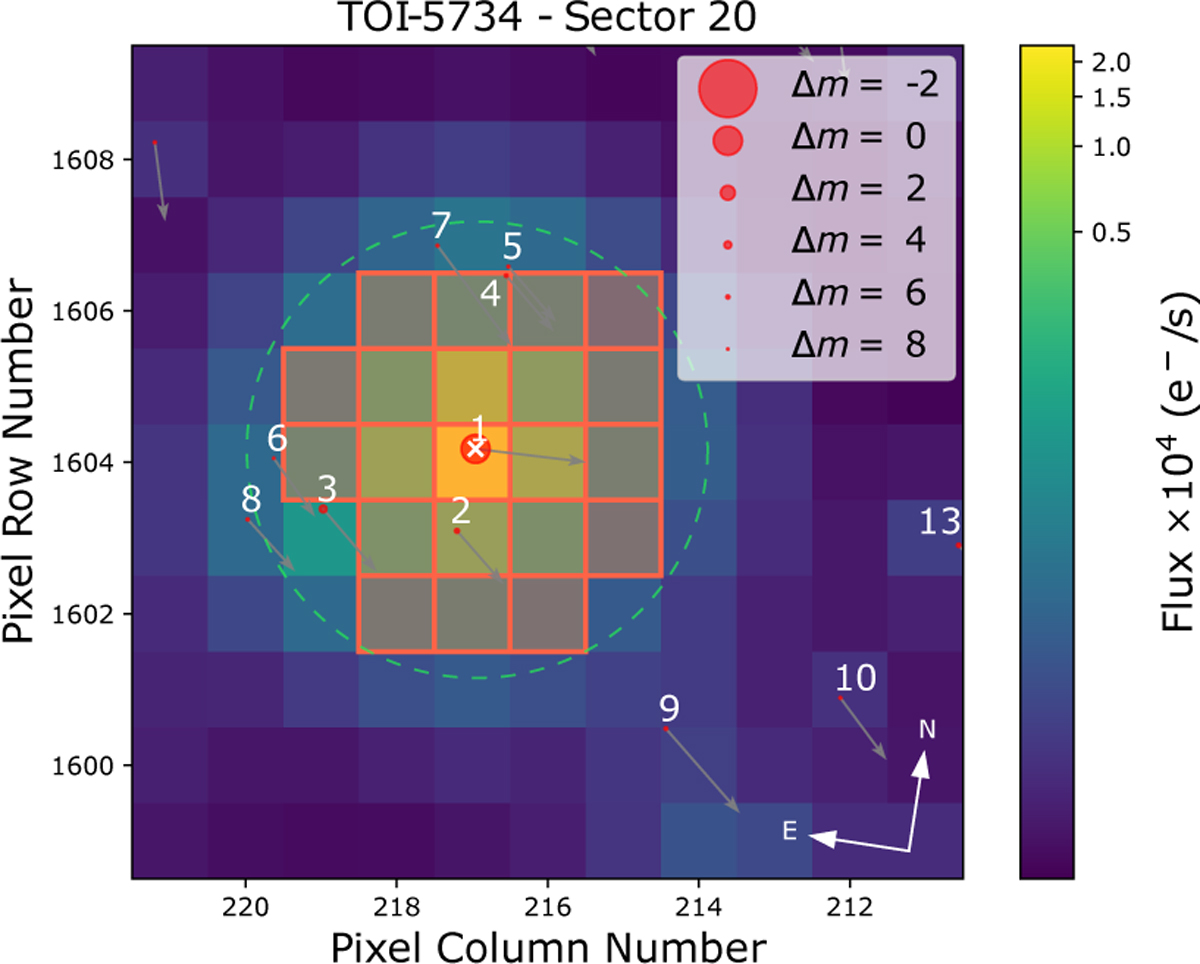 Fig. 1 Refer to the following caption and surrounding text.