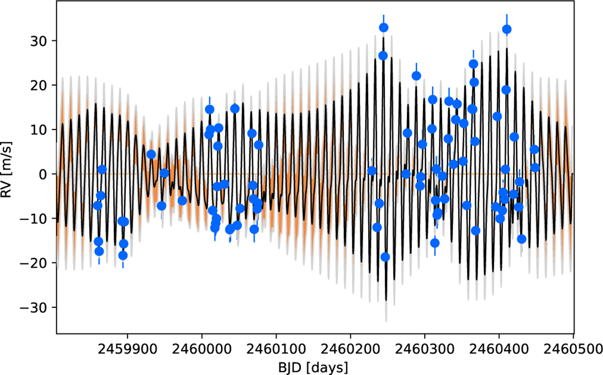 Fig. A.3 Refer to the following caption and surrounding text.
