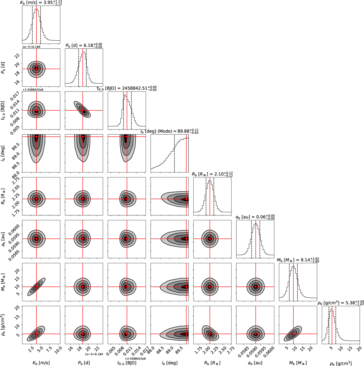 Fig. A.4 Refer to the following caption and surrounding text.