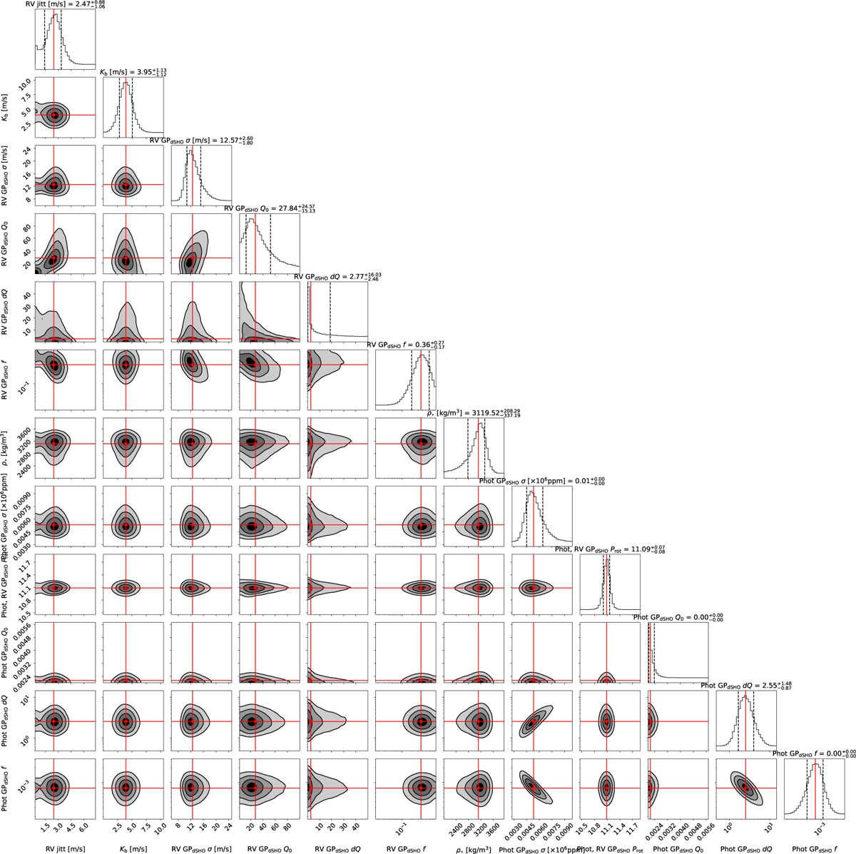 Fig. A.5 Refer to the following caption and surrounding text.