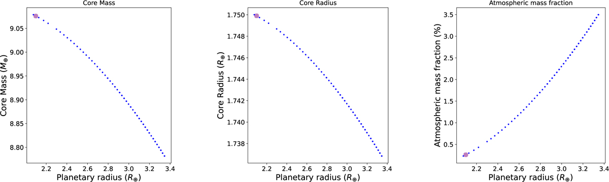 Fig. A.6 Refer to the following caption and surrounding text.