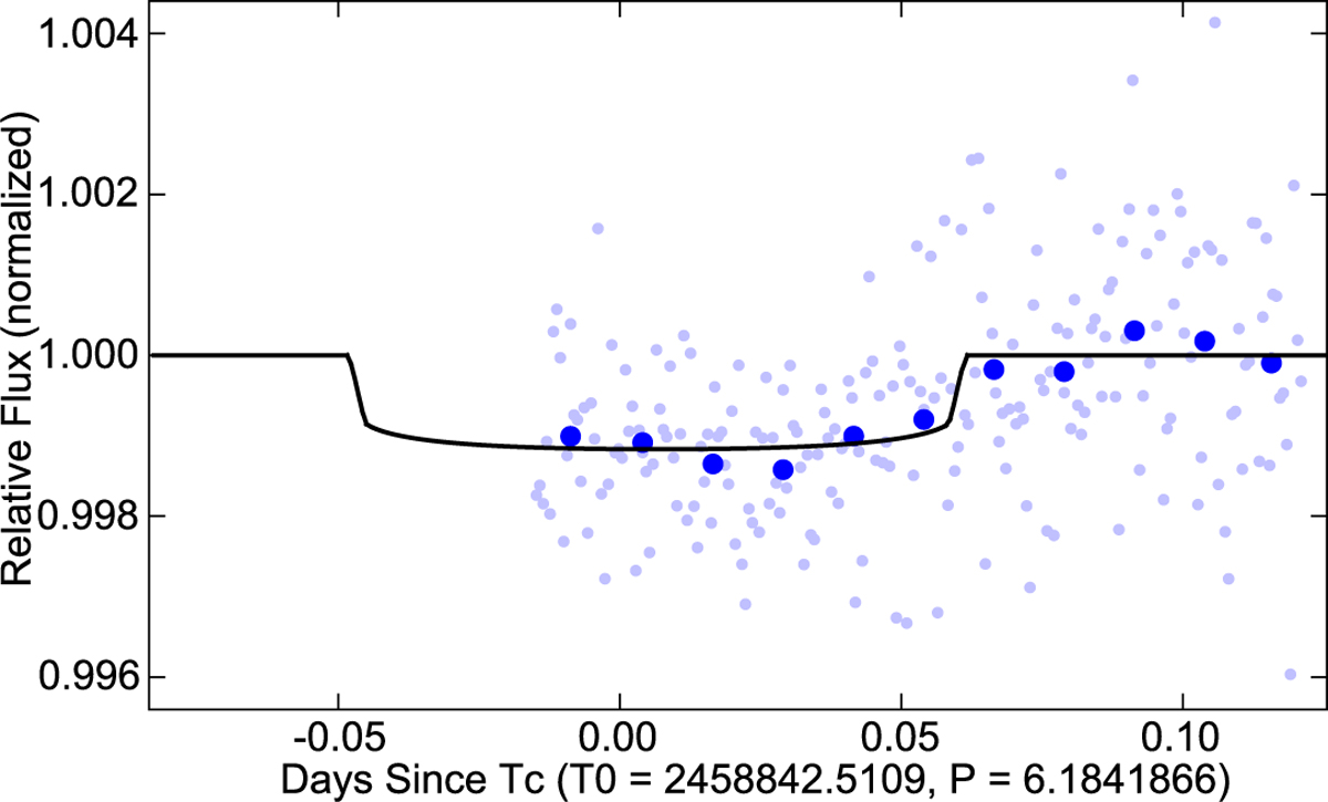 Fig. C.1 Refer to the following caption and surrounding text.
