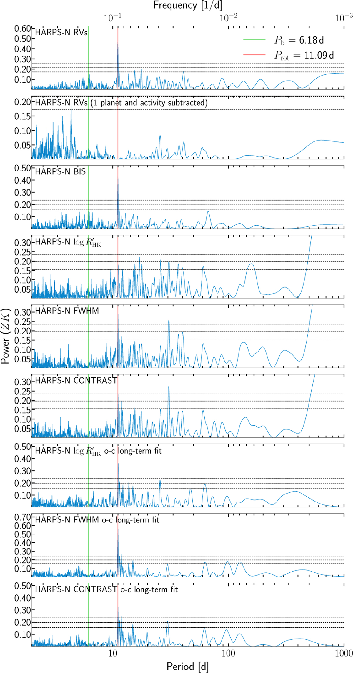 Fig. 3 Refer to the following caption and surrounding text.