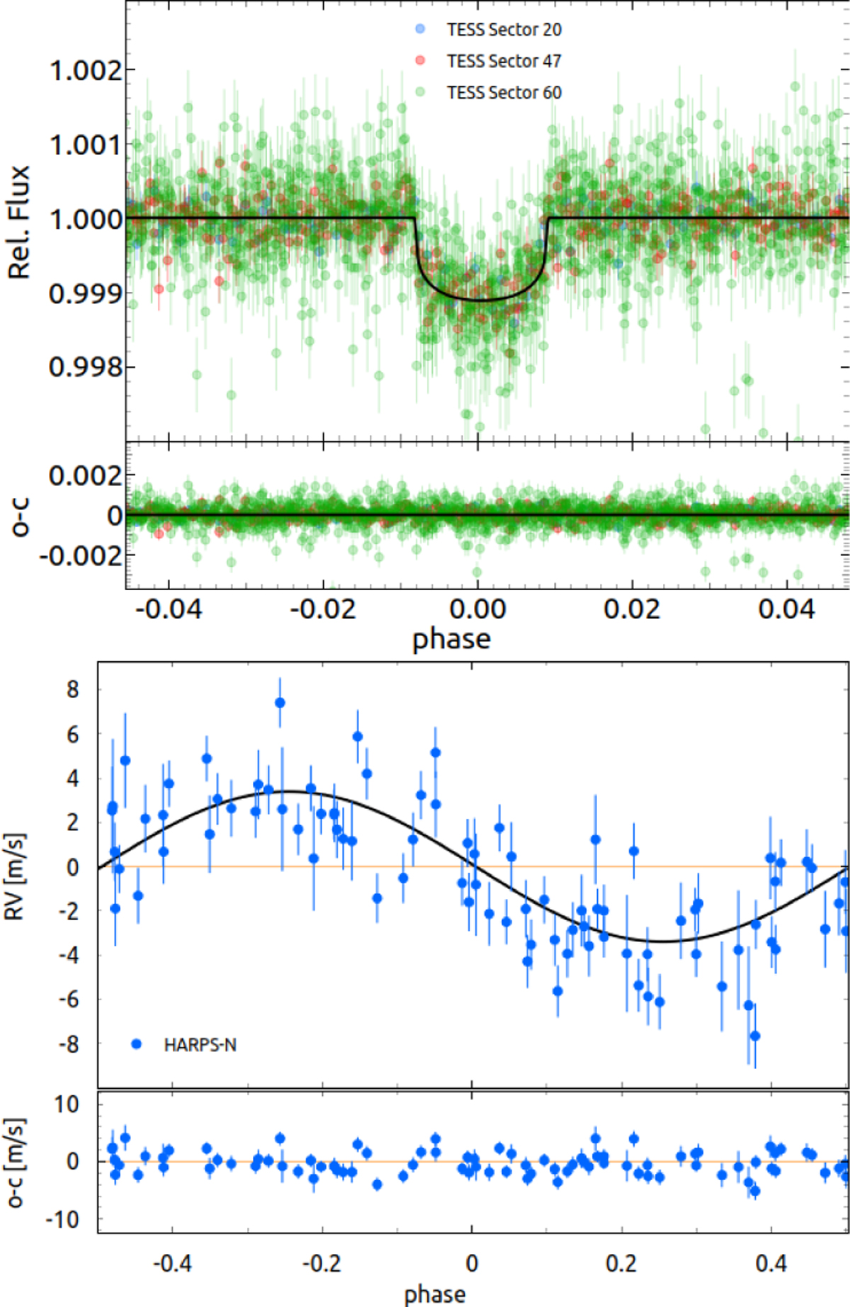 Fig. 5 Refer to the following caption and surrounding text.