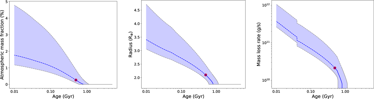 Fig. 7 Refer to the following caption and surrounding text.
