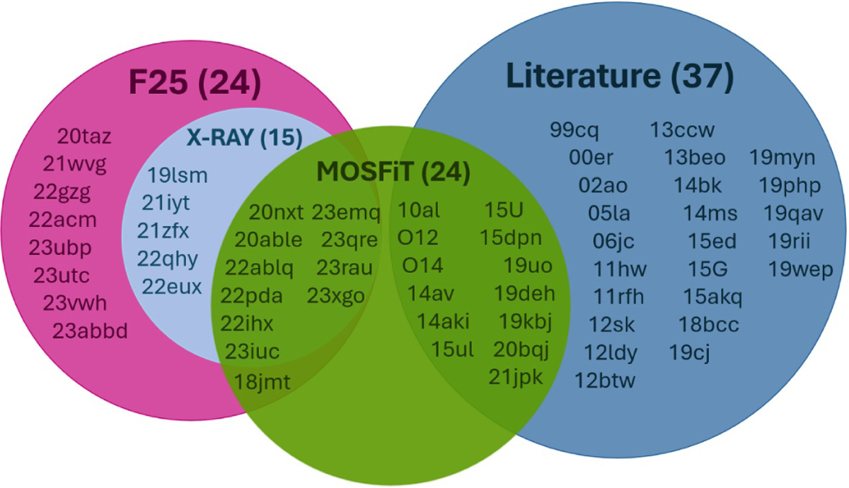 Fig. 1 Refer to the following caption and surrounding text.