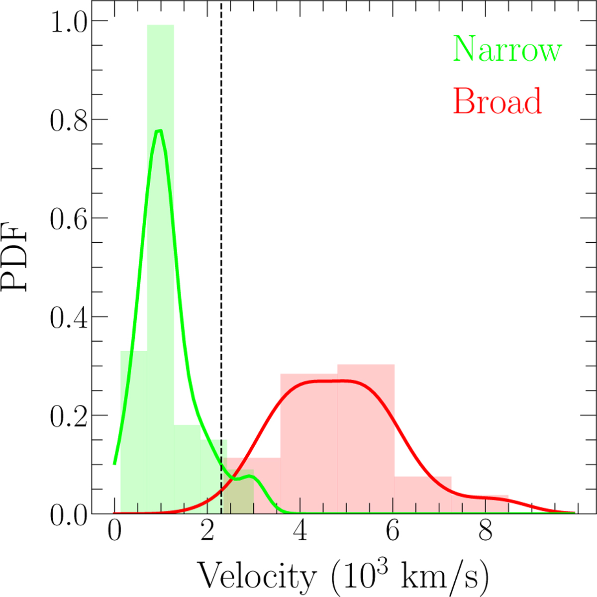 Fig. 10 Refer to the following caption and surrounding text.
