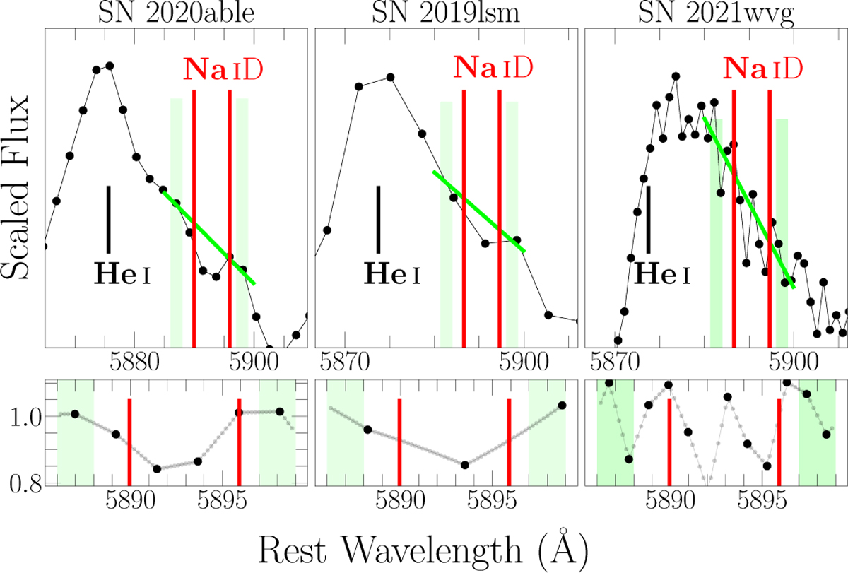 Fig. A.2 Refer to the following caption and surrounding text.
