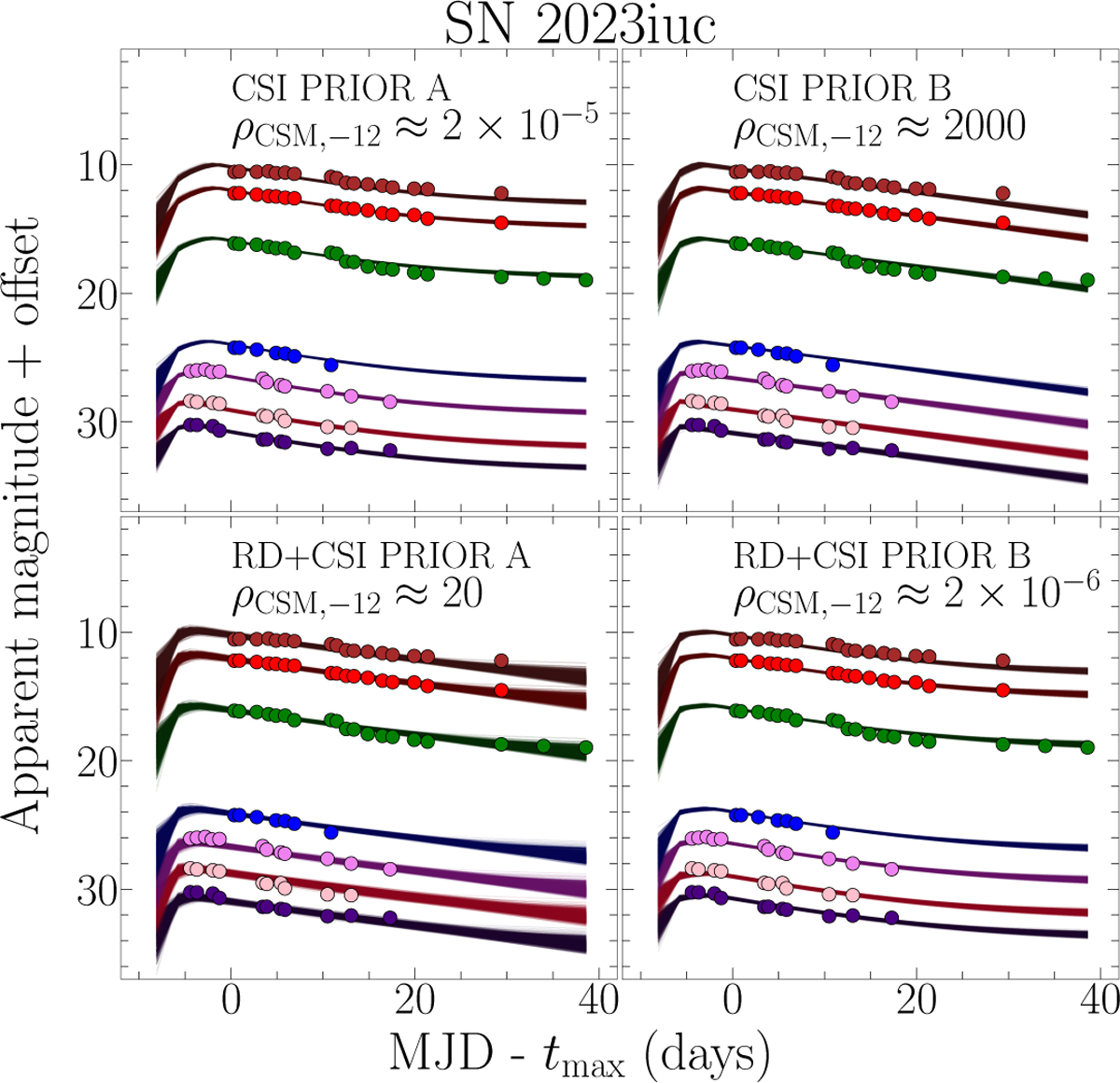 Fig. B.1 Refer to the following caption and surrounding text.