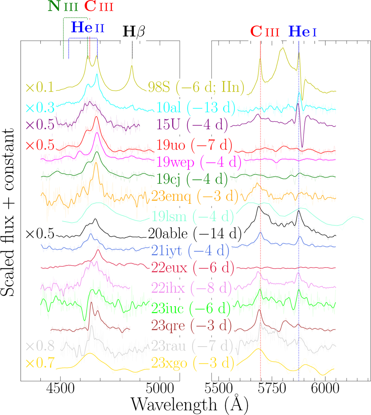 Fig. C.2 Refer to the following caption and surrounding text.