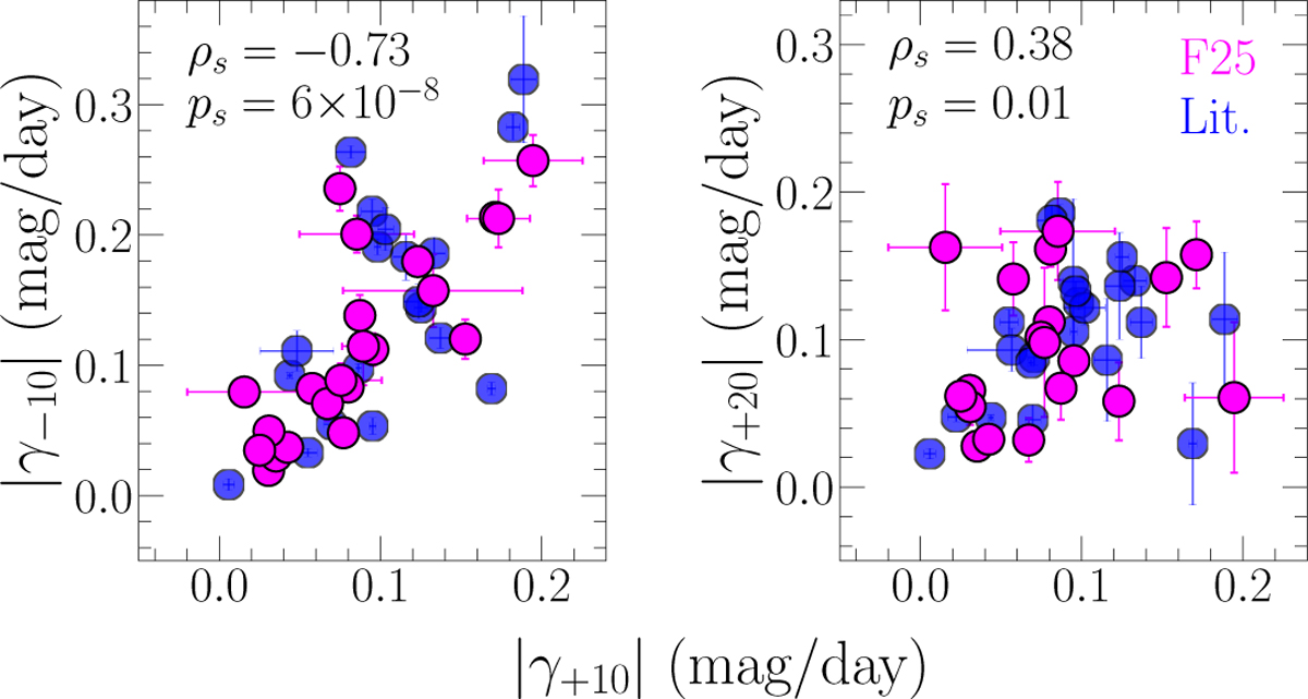 Fig. 6 Refer to the following caption and surrounding text.