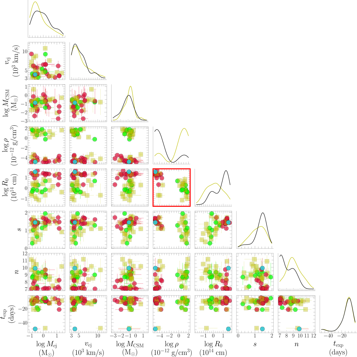 Fig. 7 Refer to the following caption and surrounding text.