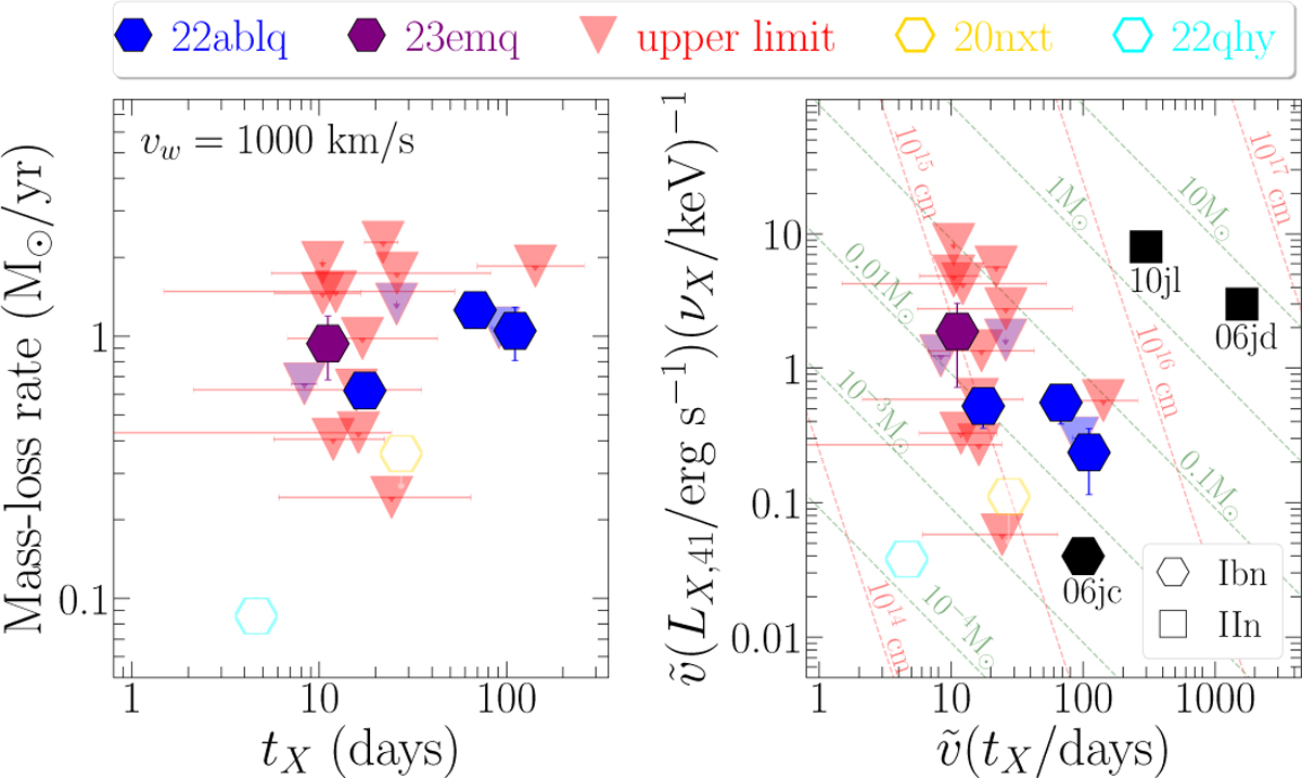 Fig. 9 Refer to the following caption and surrounding text.