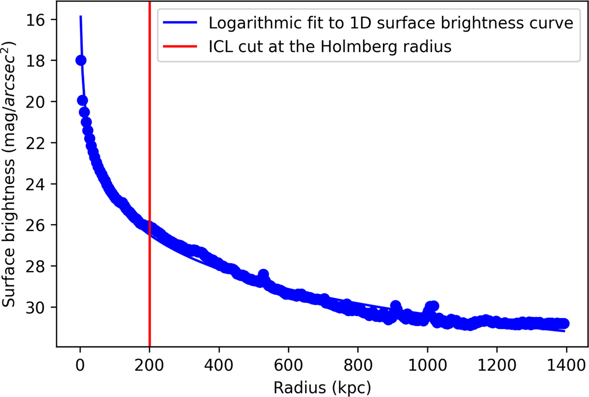 Fig. 1. Refer to the following caption and surrounding text.