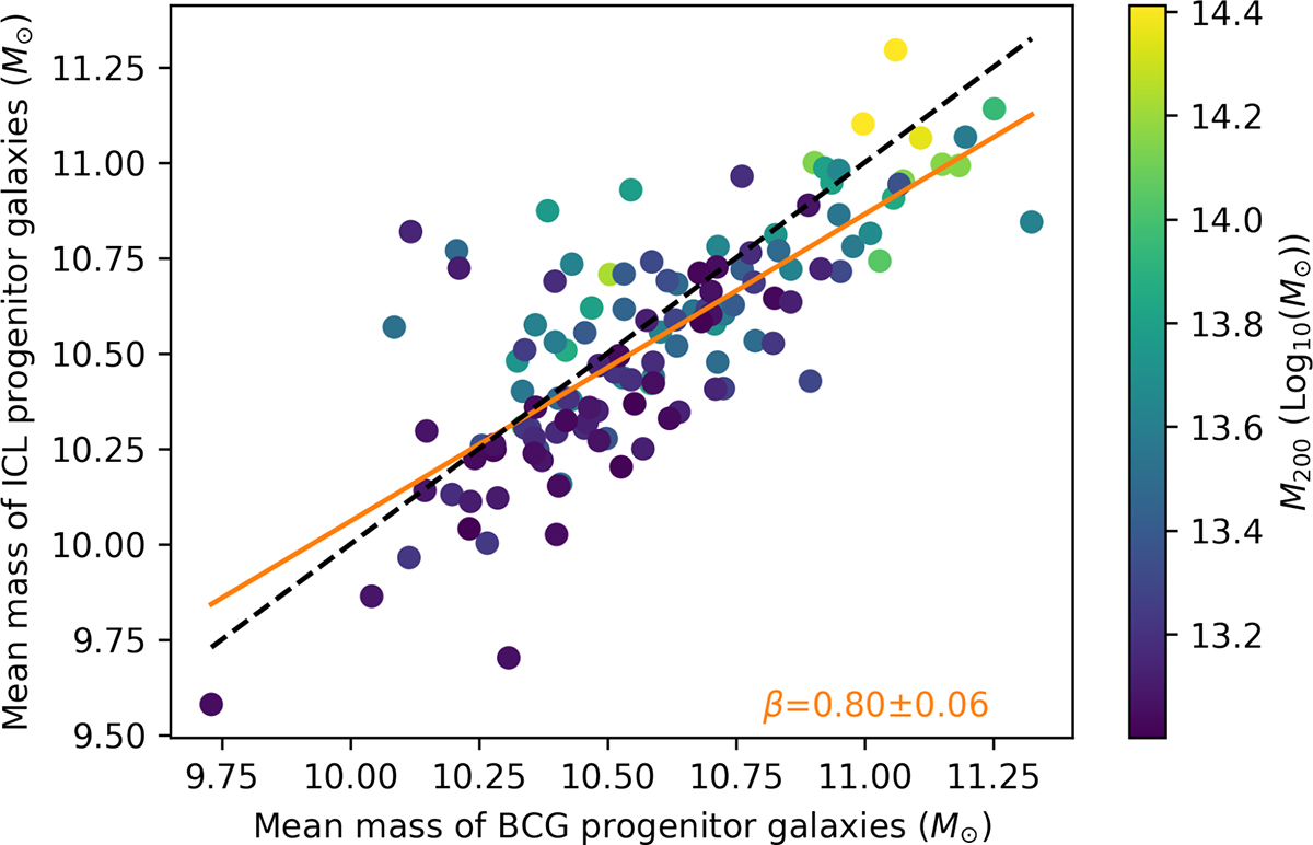 Fig. 13. Refer to the following caption and surrounding text.