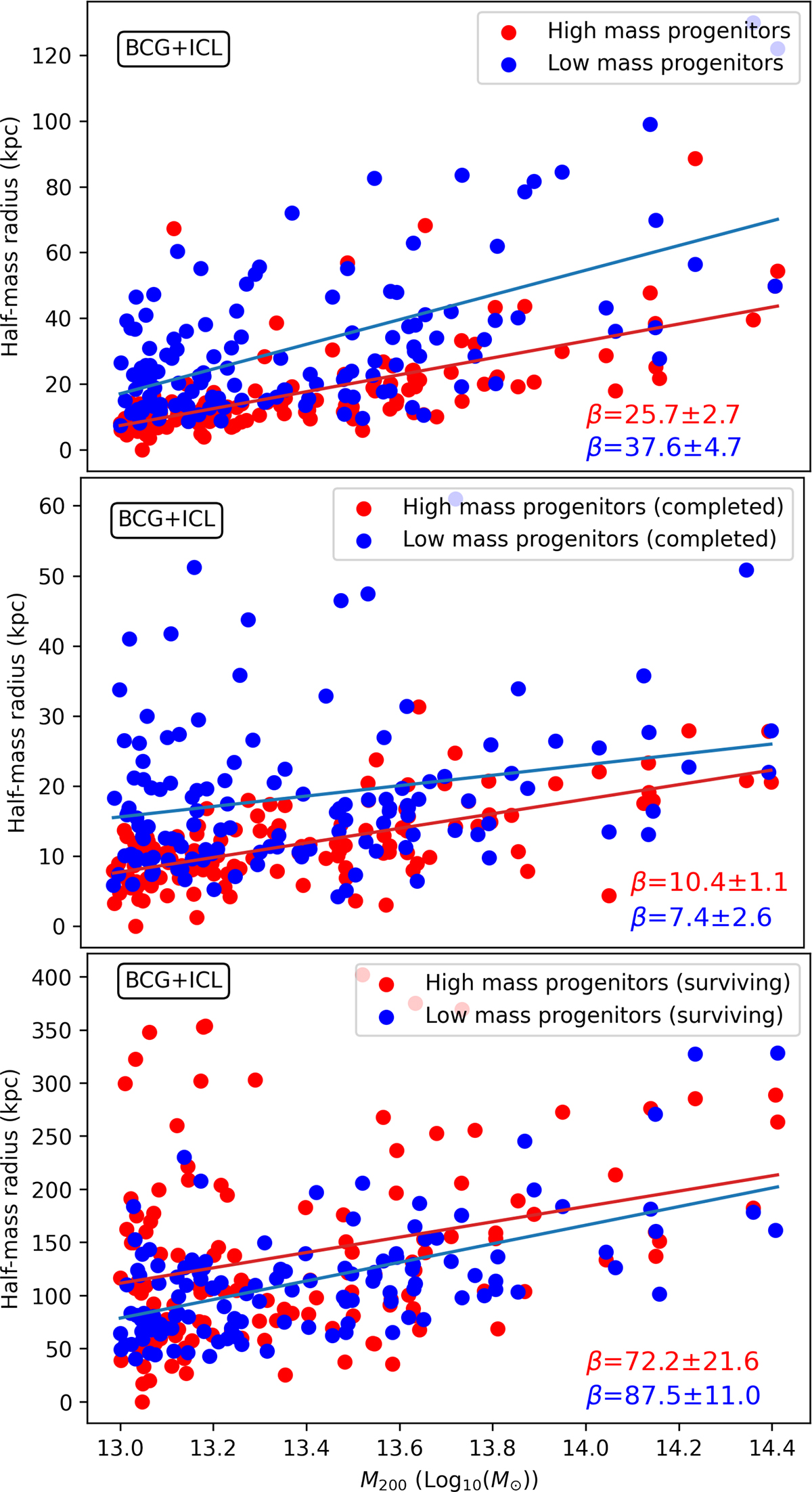 Fig. 15. Refer to the following caption and surrounding text.