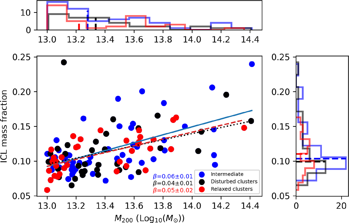 Fig. 3. Refer to the following caption and surrounding text.