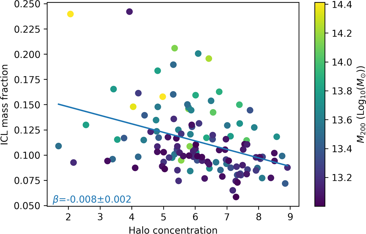Fig. 4. Refer to the following caption and surrounding text.
