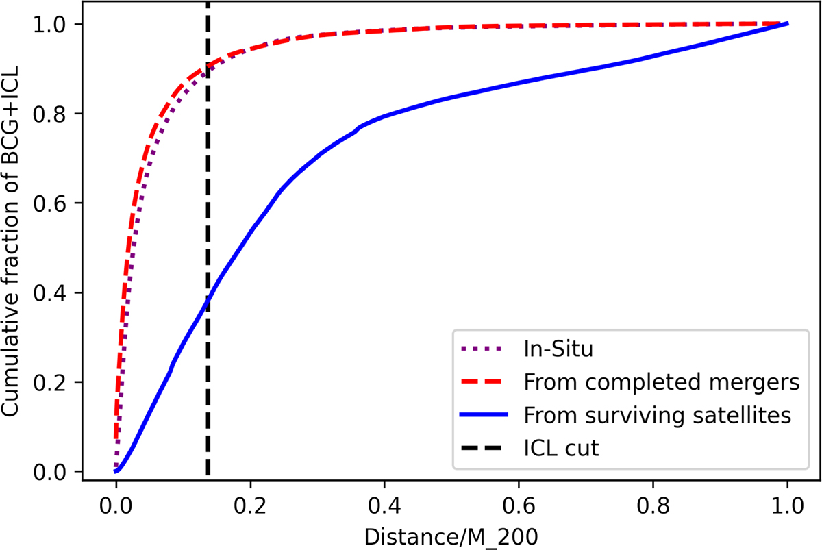 Fig. 6. Refer to the following caption and surrounding text.