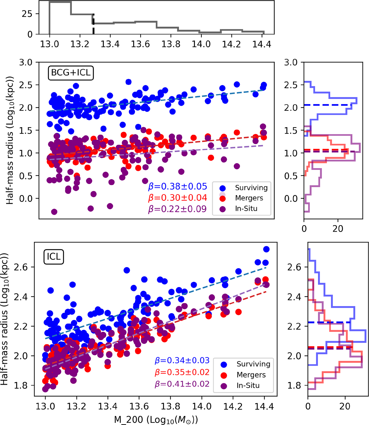 Fig. 7. Refer to the following caption and surrounding text.