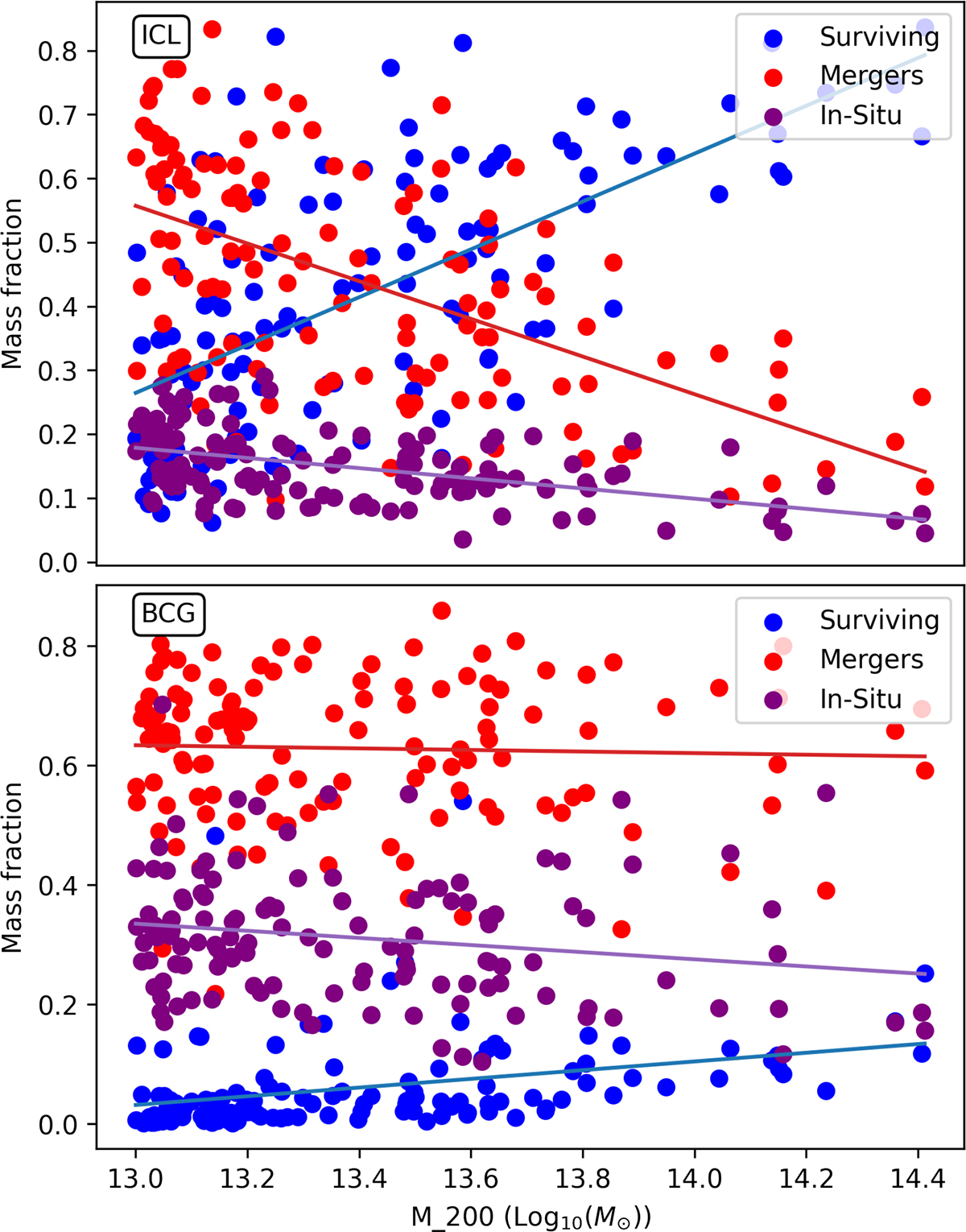 Fig. 9. Refer to the following caption and surrounding text.