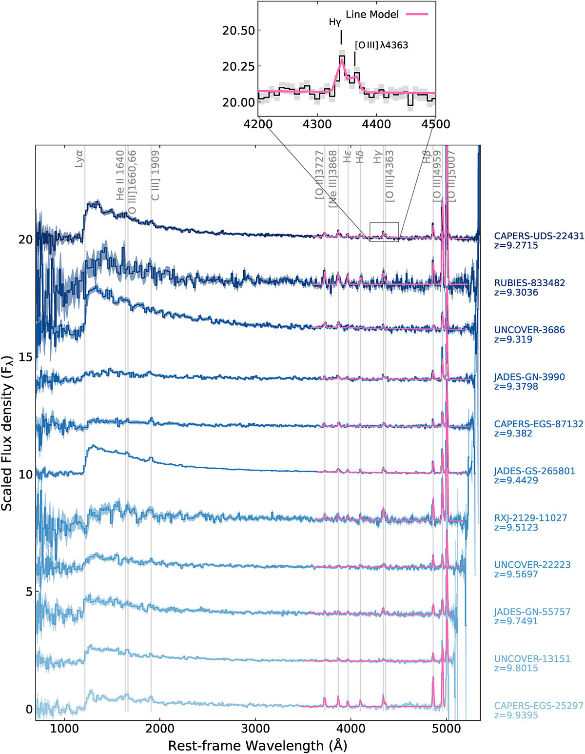Fig. 1. Refer to the following caption and surrounding text.