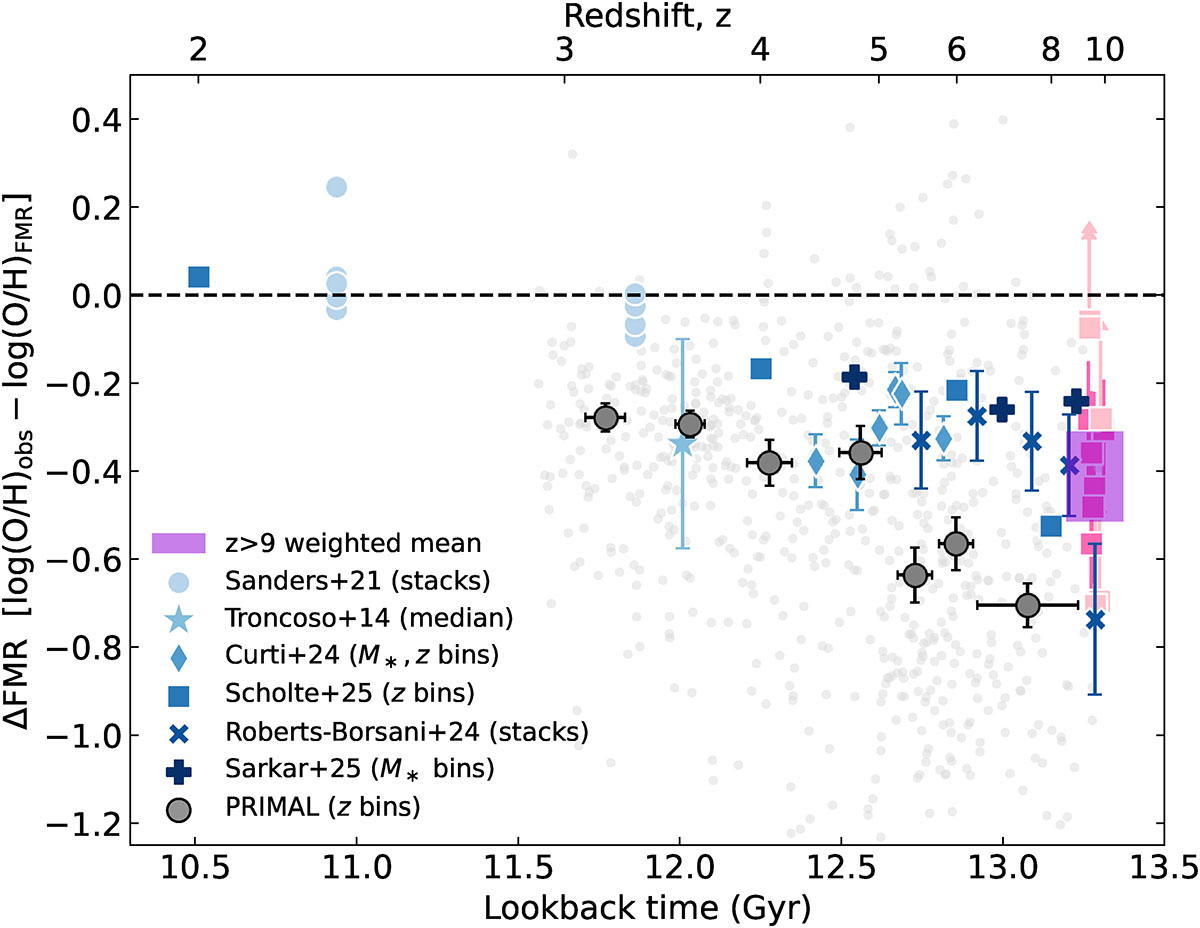 Fig. 9. Refer to the following caption and surrounding text.