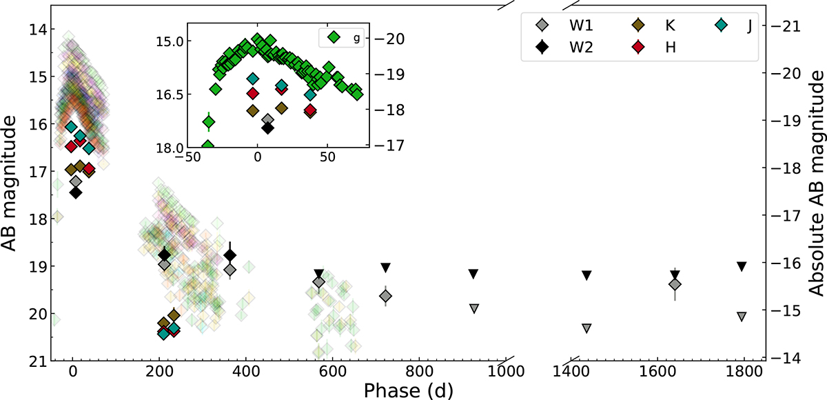 Fig. 1. Refer to the following caption and surrounding text.