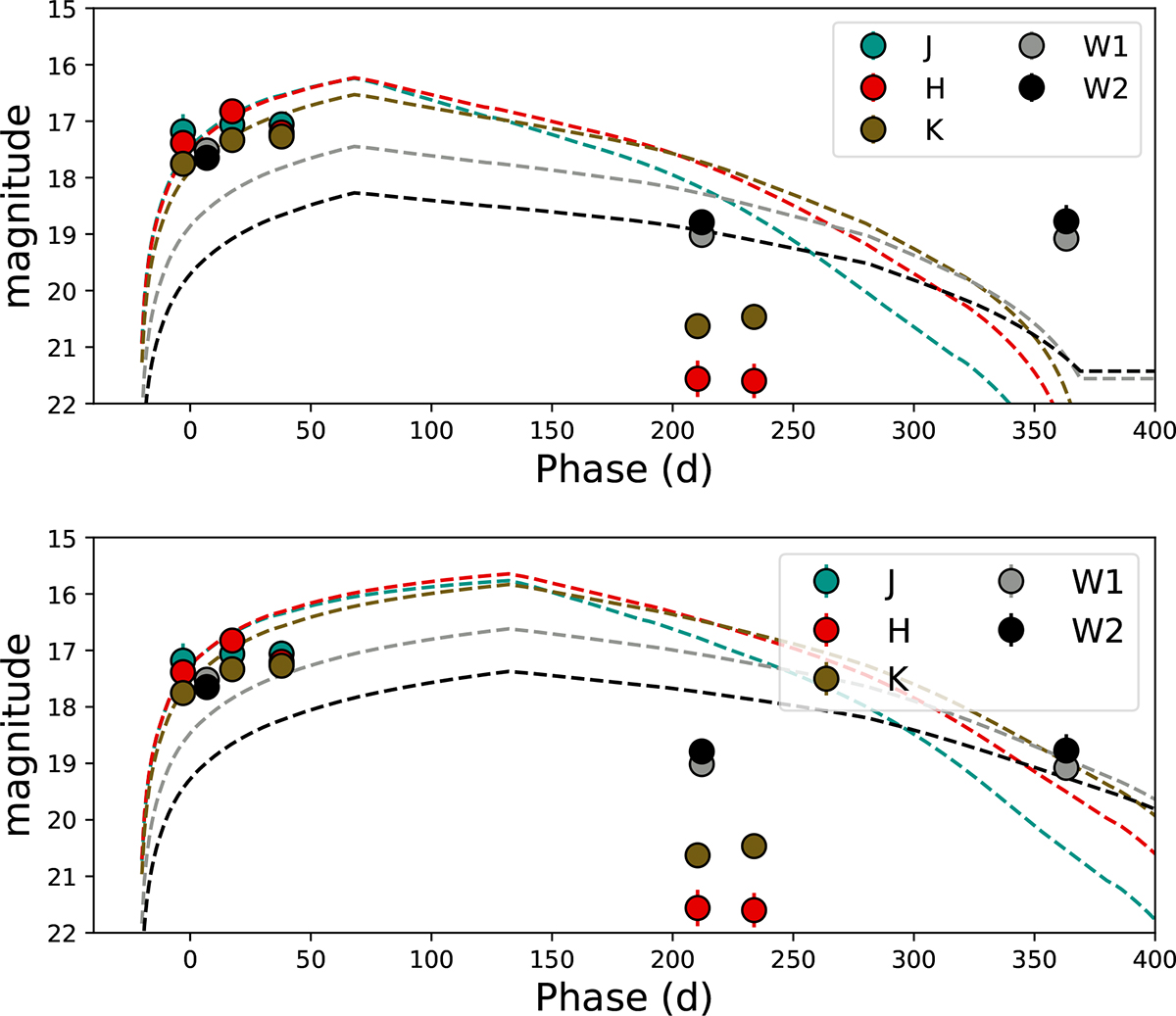 Fig. B.1. Refer to the following caption and surrounding text.
