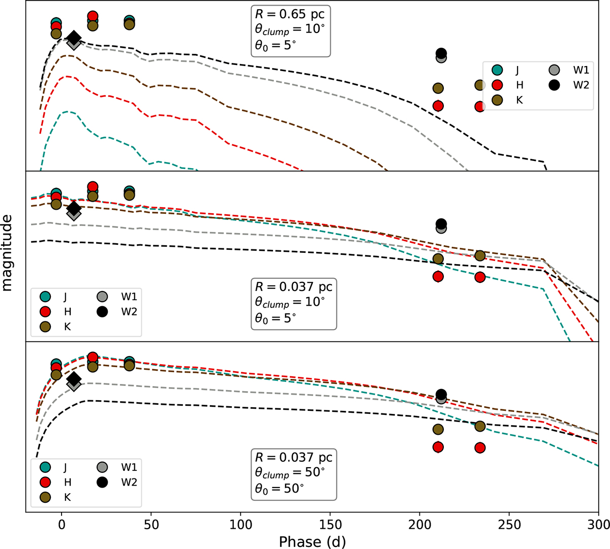 Fig. B.2. Refer to the following caption and surrounding text.