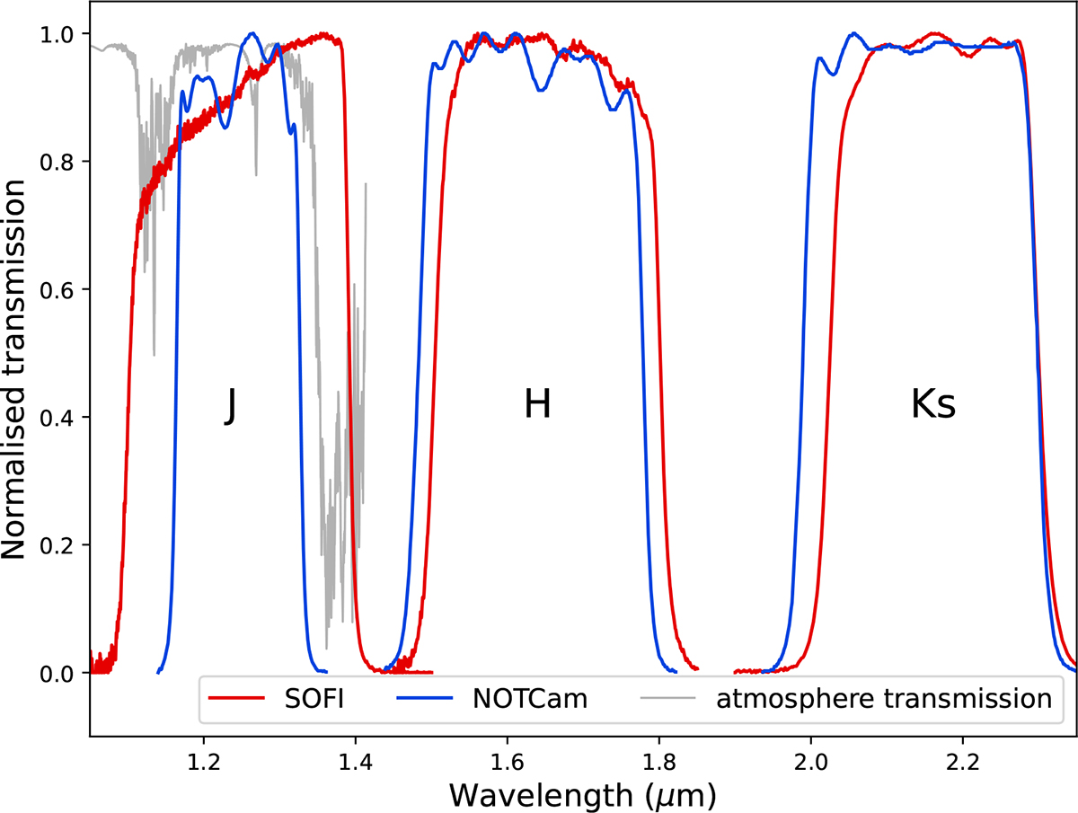 Fig. C.1. Refer to the following caption and surrounding text.