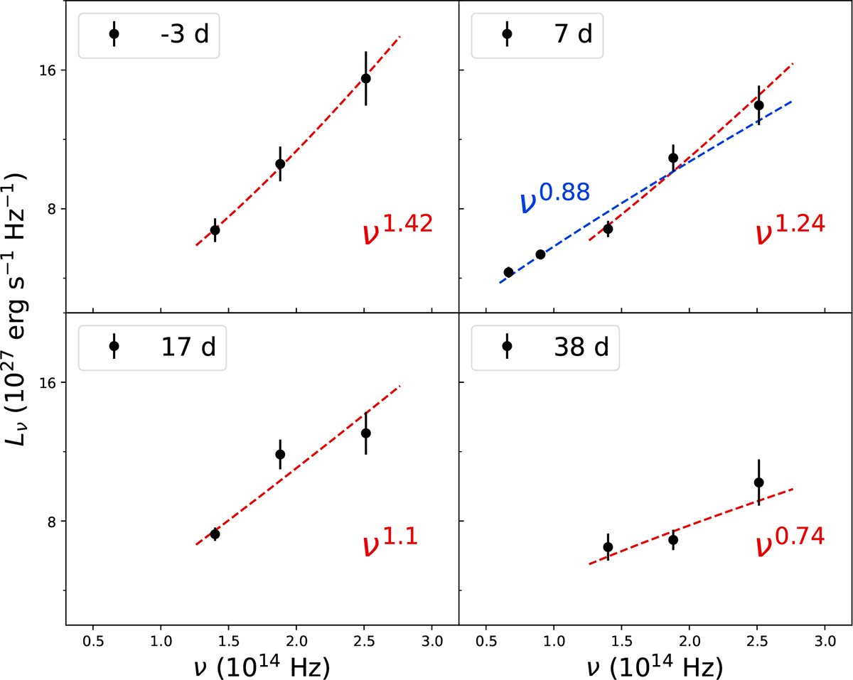 Fig. C.4. Refer to the following caption and surrounding text.