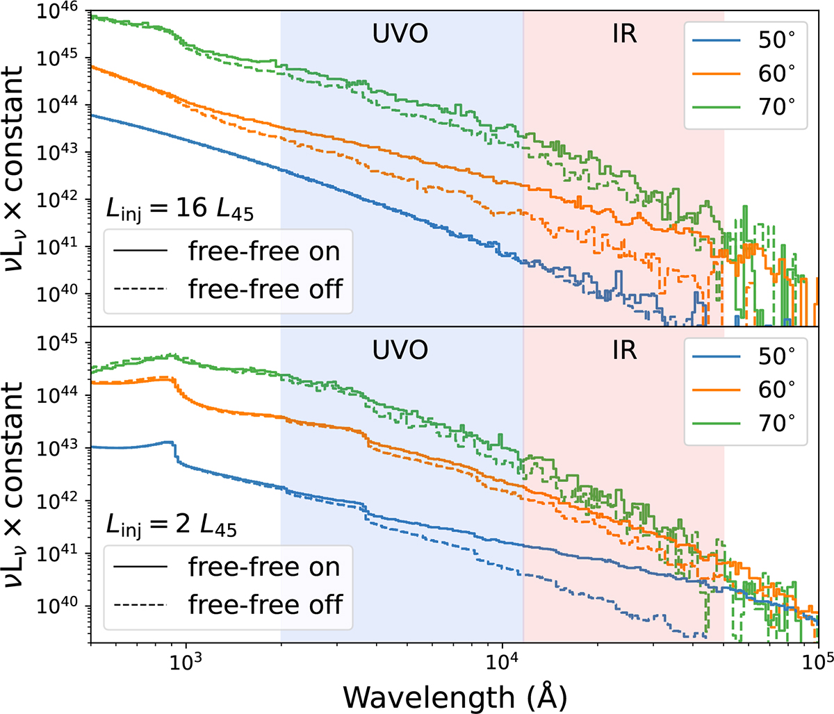 Fig. A.1. Refer to the following caption and surrounding text.
