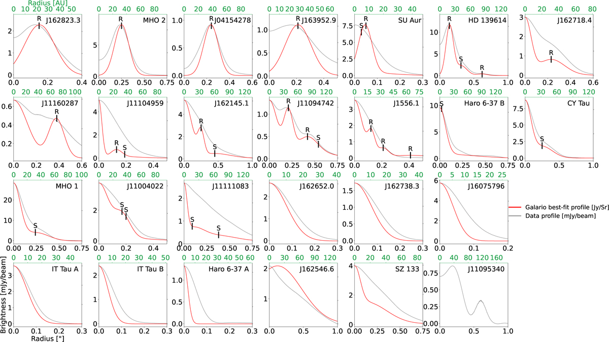 Fig. 2 Refer to the following caption and surrounding text.