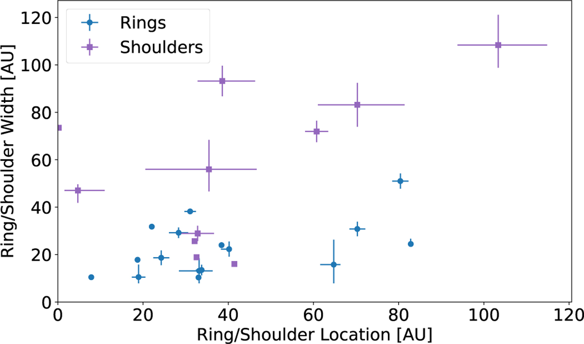 Fig. 3 Refer to the following caption and surrounding text.