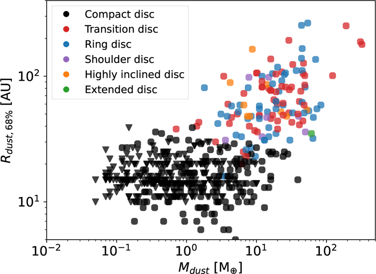 Fig. 5 Refer to the following caption and surrounding text.