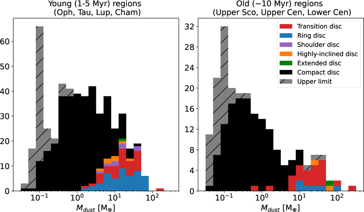 Fig. 6 Refer to the following caption and surrounding text.