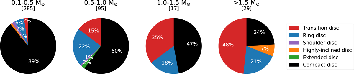 Fig. 8 Refer to the following caption and surrounding text.