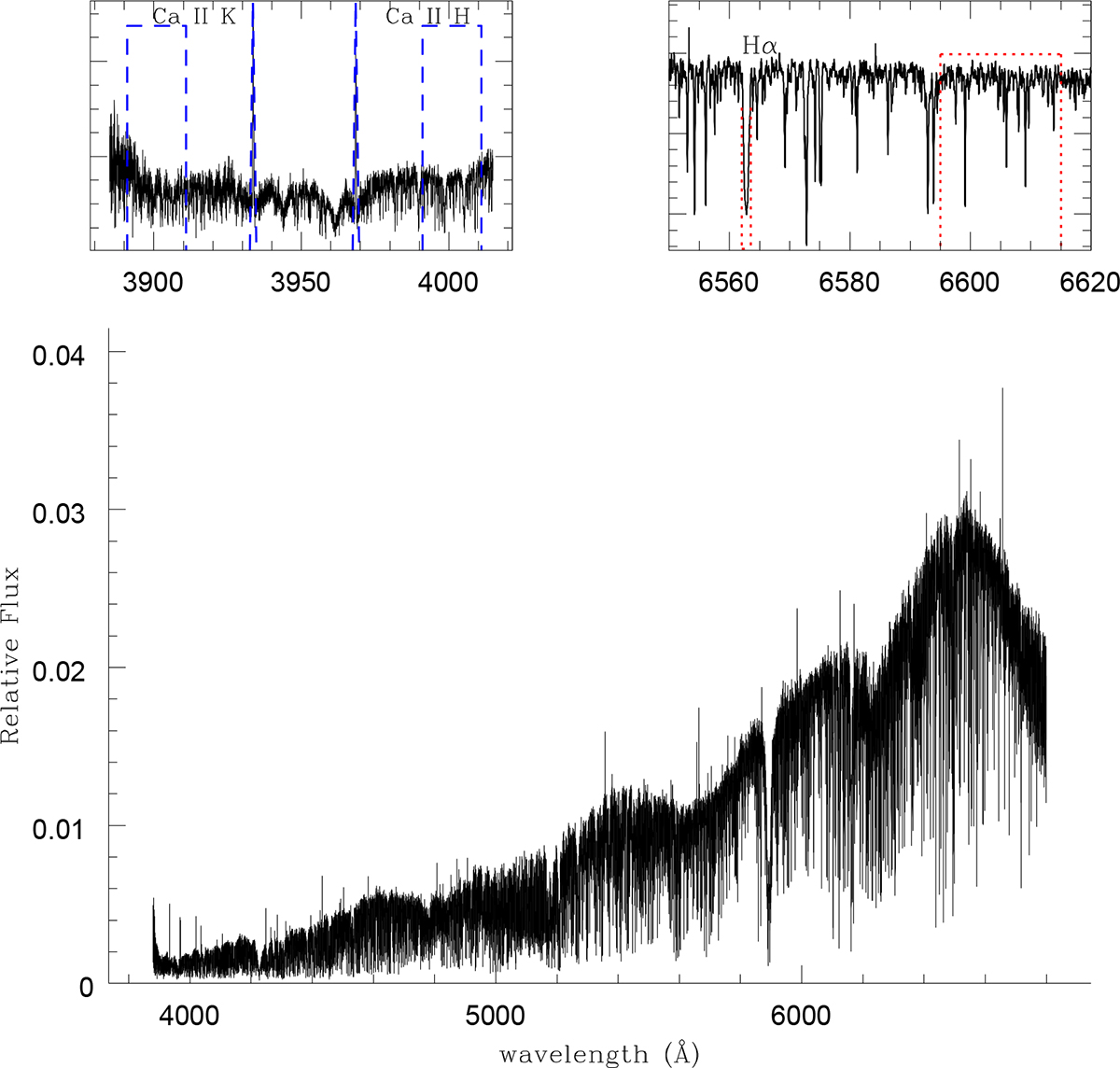 Fig. 1. Refer to the following caption and surrounding text.