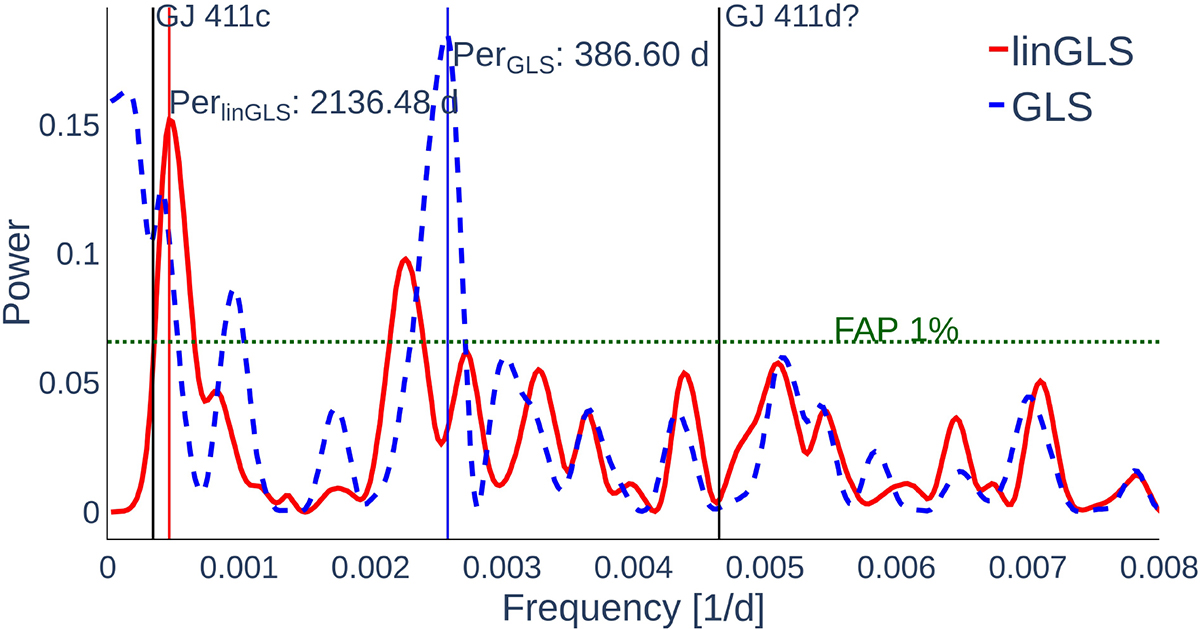 Fig. 12. Refer to the following caption and surrounding text.