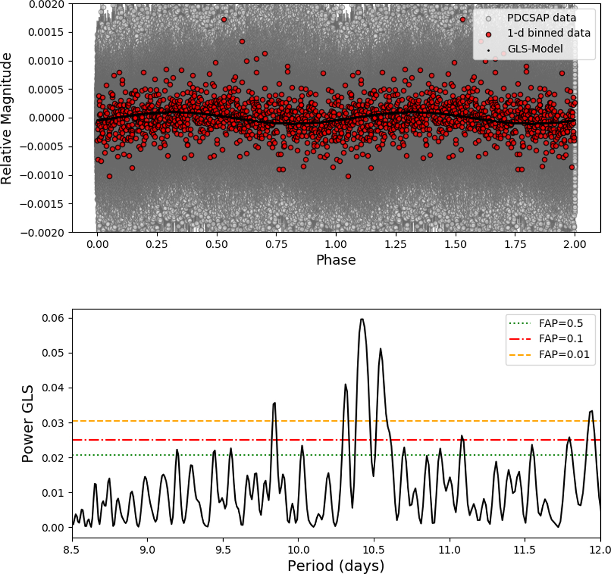 Fig. 14. Refer to the following caption and surrounding text.