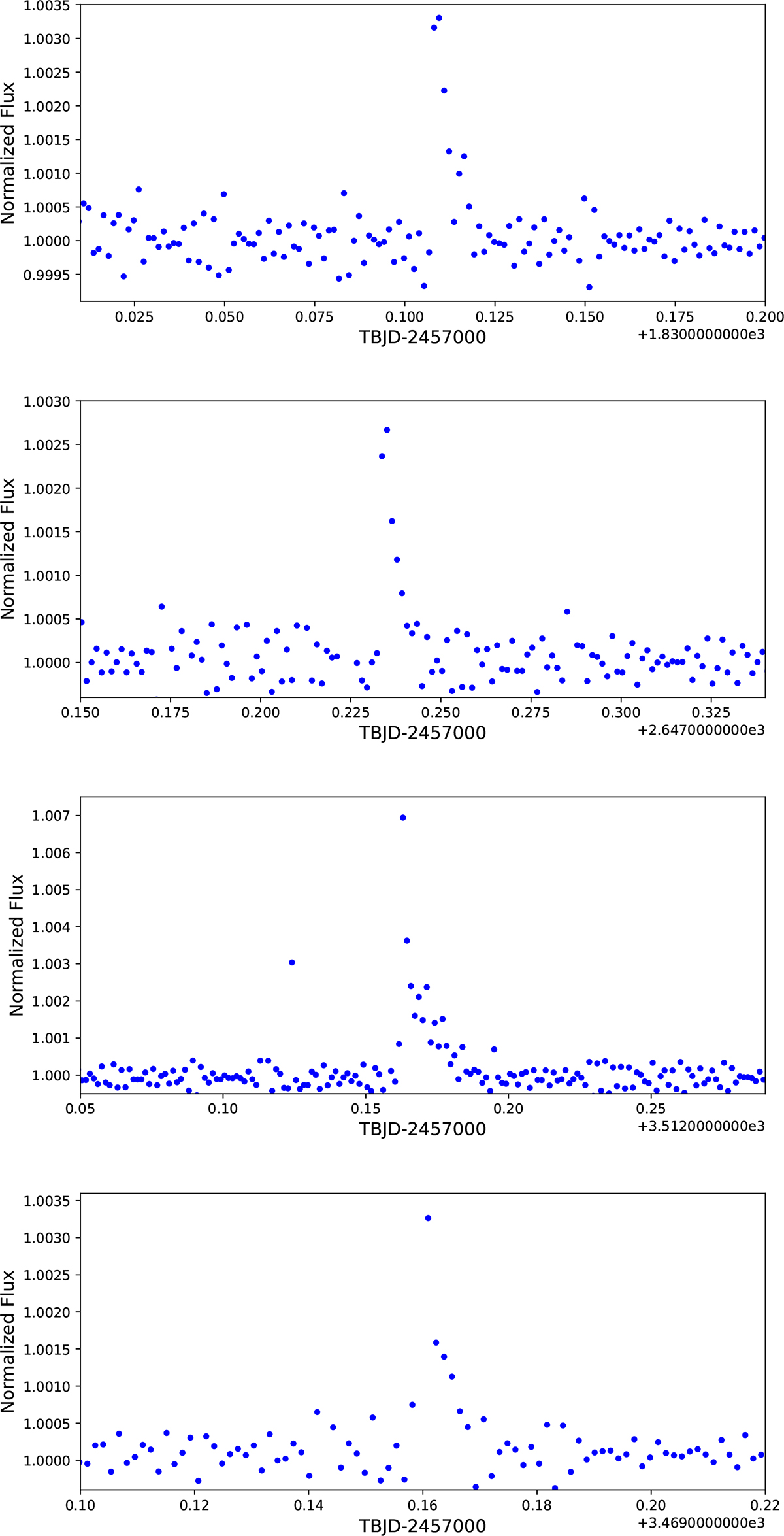 Fig. 15. Refer to the following caption and surrounding text.