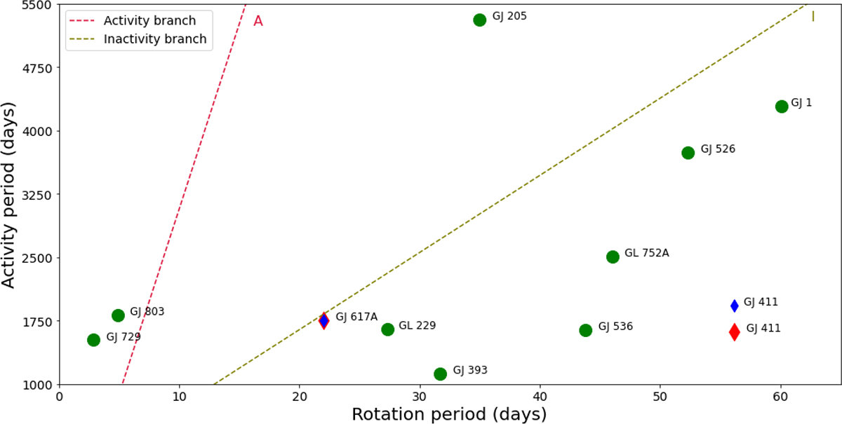 Fig. 16. Refer to the following caption and surrounding text.