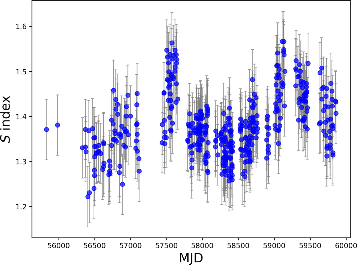 Fig. 2. Refer to the following caption and surrounding text.