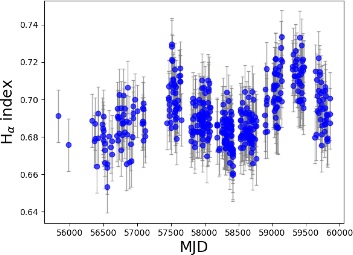 Fig. 3. Refer to the following caption and surrounding text.