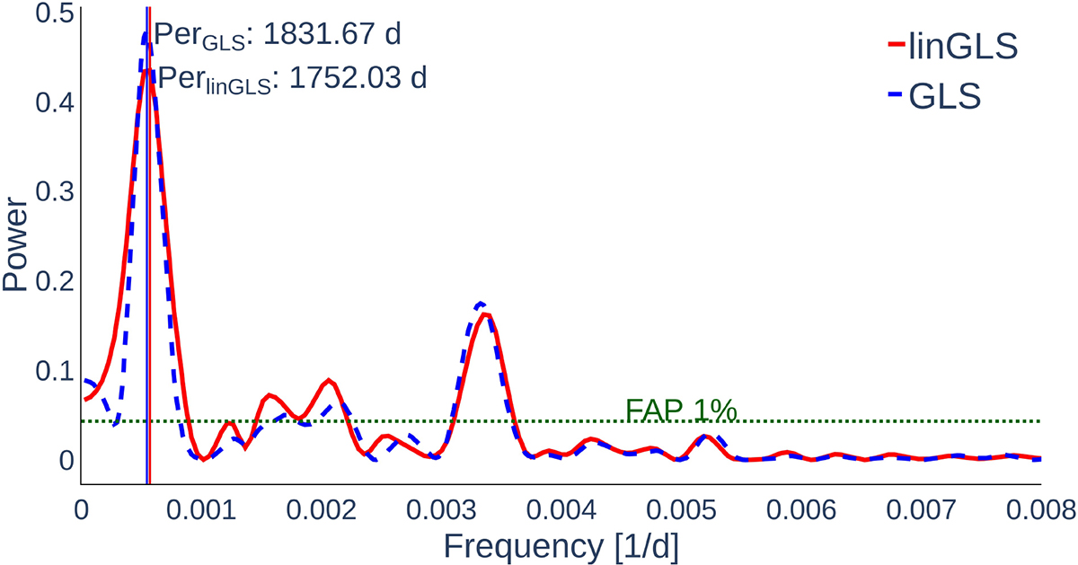 Fig. 4. Refer to the following caption and surrounding text.