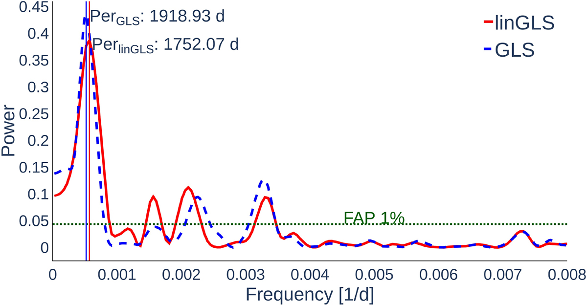 Fig. 5. Refer to the following caption and surrounding text.
